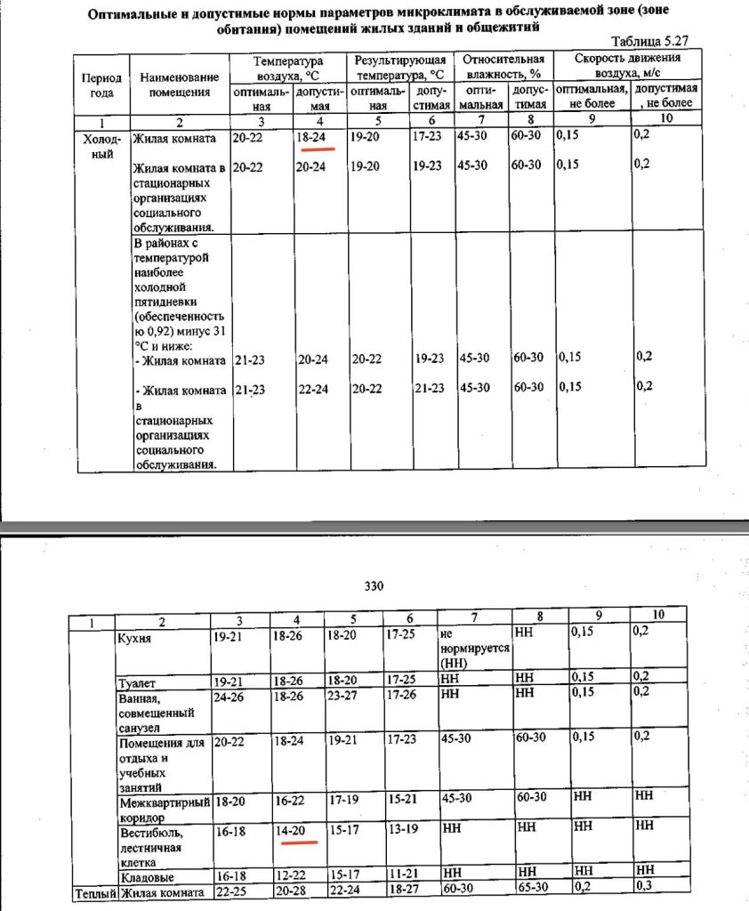 Почему в квартиру дует холодный воздух из лестничного холла? – ТСЖ 